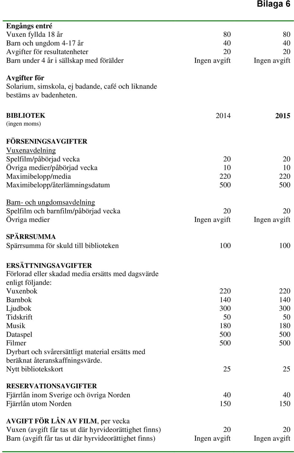 BIBLIOTEK 2014 2015 (ingen moms) FÖRSENINGSAVGIFTER Vuxenavdelning Spelfilm/påbörjad vecka 20 20 Övriga medier/påbörjad vecka 10 10 Maximibelopp/media 220 220 Maximibelopp/återlämningsdatum 500 500