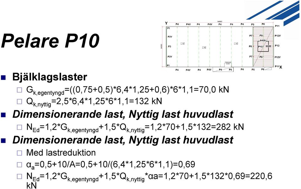 +1,5*Q k,nyttig =1,2*70+1,5*132=282 kn Dimensionerande last, Nyttig last huvudlast Med lastreduktion