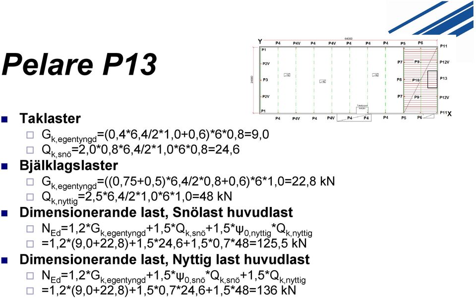 huvudlast N Ed =1,2*G k,egentyngd +1,5*Q k,snö +1,5*ψ 0,nyttig *Q k,nyttig =1,2*(9,0+22,8)+1,5*24,6+1,5*0,7*48=125,5 kn