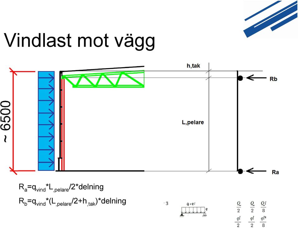 /2*delning R b =q vind