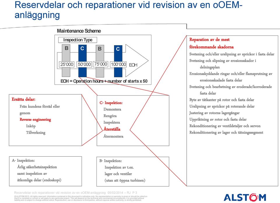 och/eller urslipning av sprickor i fasta delar Svetsning och slipning av erosionsskador i delningsplan Erosionsskyddande ringar och/eller flamsprutning av erosionsskadade fasta delar Svetsning och