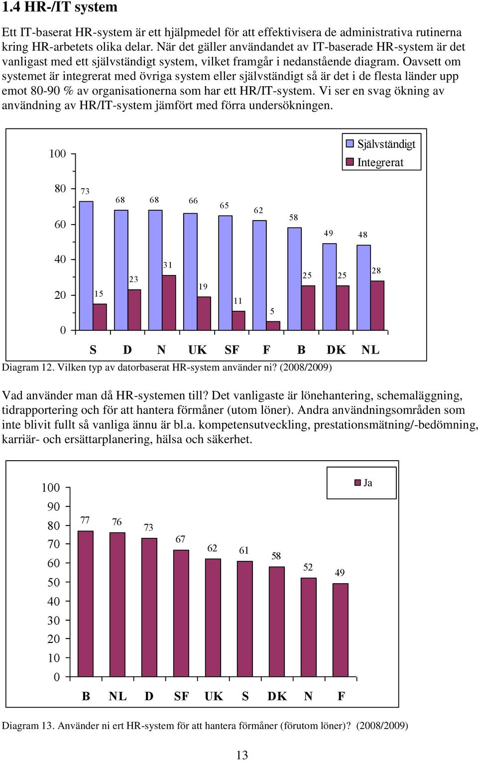 Oavsett om systemet är integrerat med övriga system eller självständigt så är det i de flesta länder upp emot -9 % av organisationerna som har ett HR/IT-system.