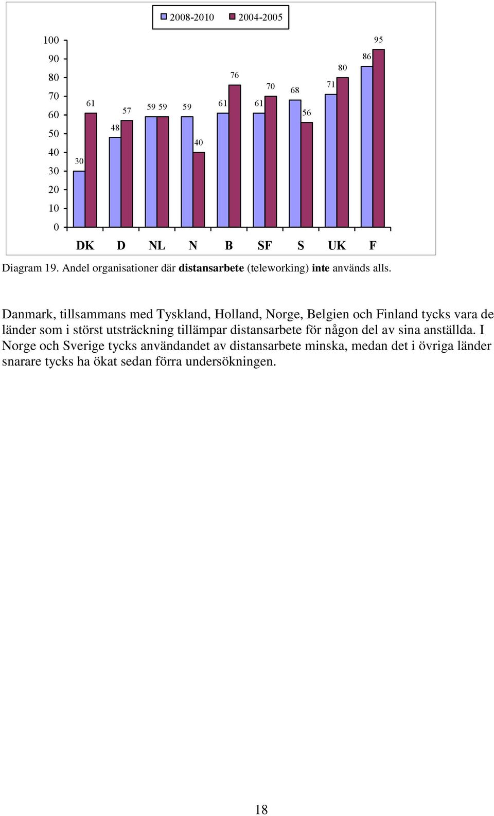 Danmark, tillsammans med Tyskland, Holland, Norge, Belgien och Finland tycks vara de länder som i störst utsträckning