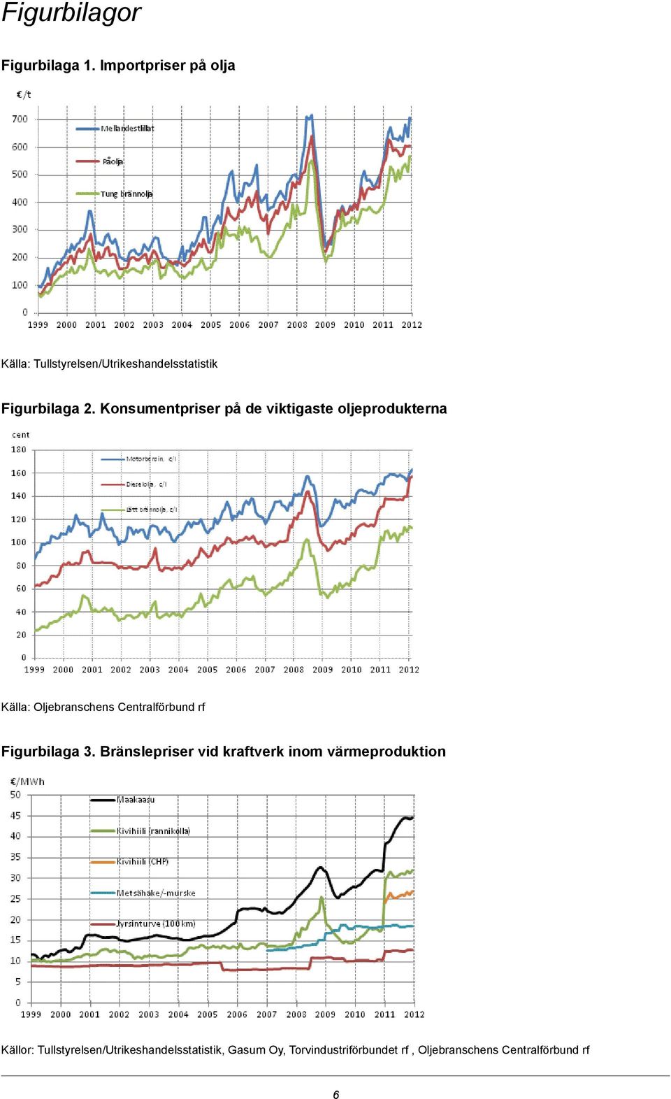 Konsumentpriser på de viktigaste oljeprodukterna Källa: Oljebranschens Centralförbund rf