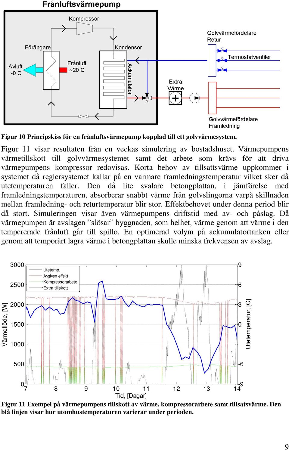 Värmepumpens värmetillskott till golvvärmesystemet samt det arbete som krävs för att driva värmepumpens kompressor redovisas.