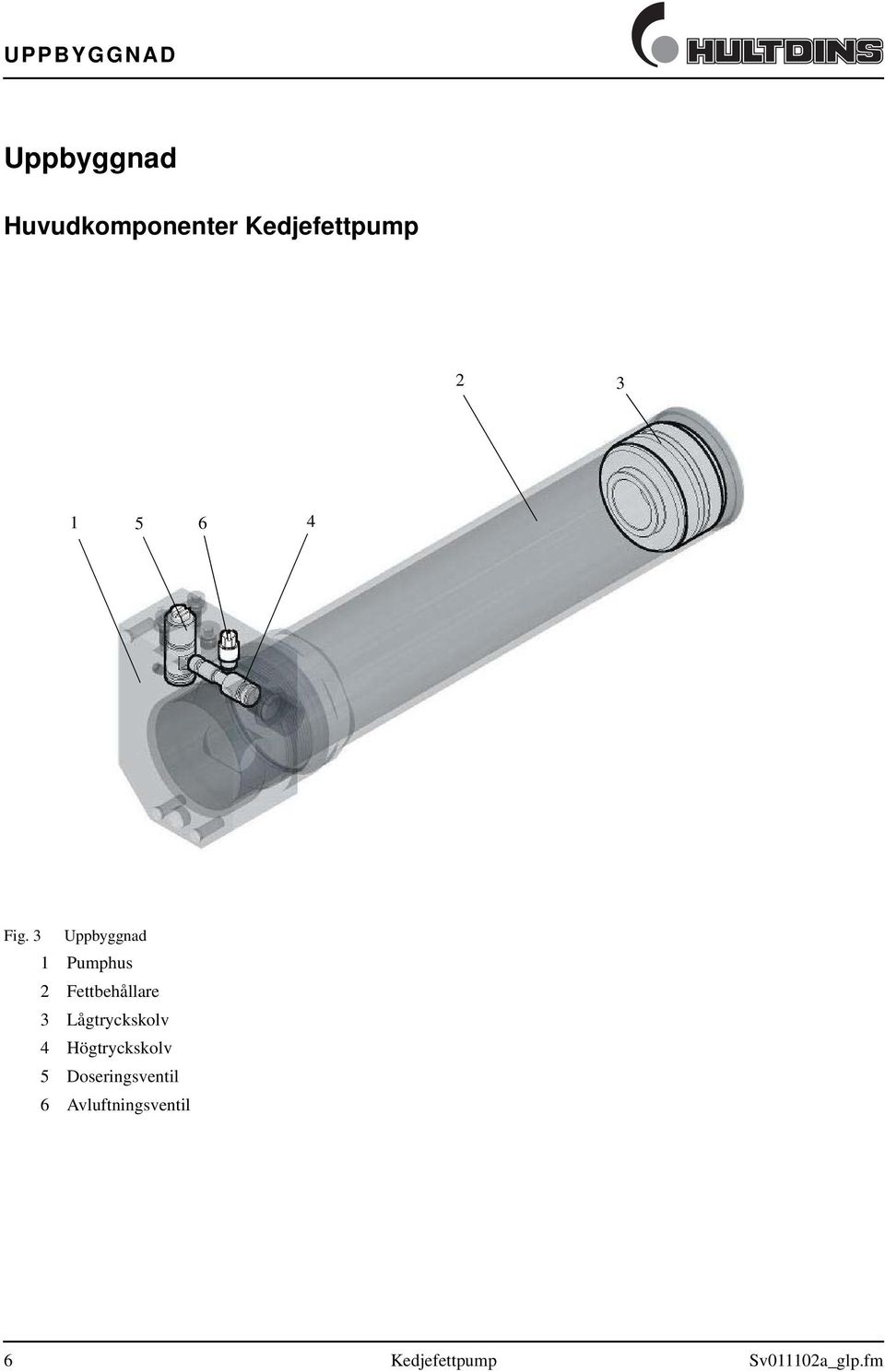 3 Uppbyggnad 1 Pumphus 2 Fettbehållare 3