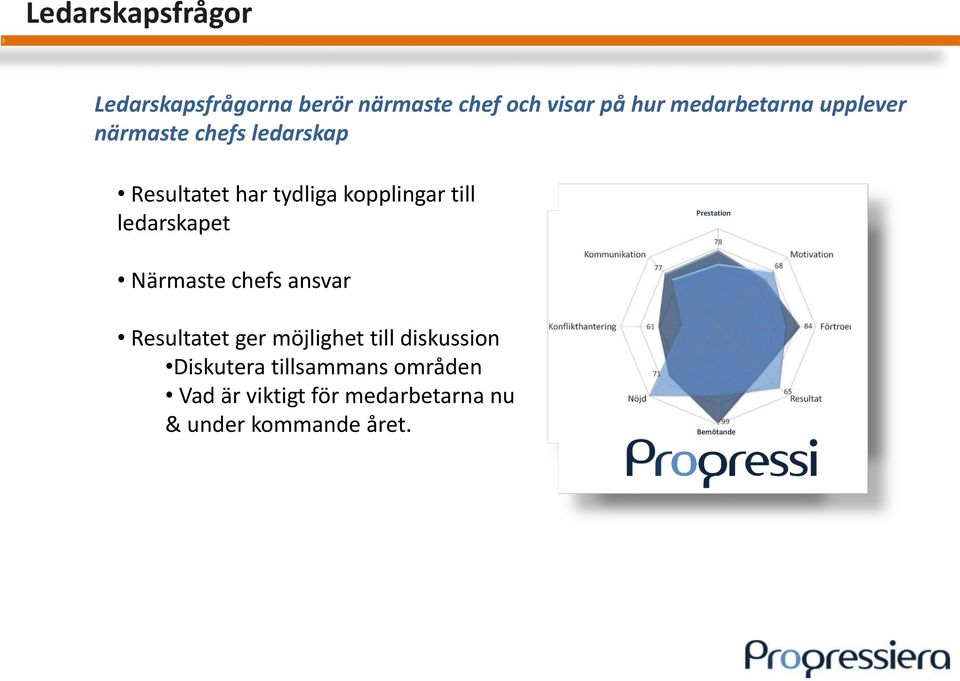 Prestation Närmaste chefs ansvar Resultatet ger möjlighet till diskussion Diskutera