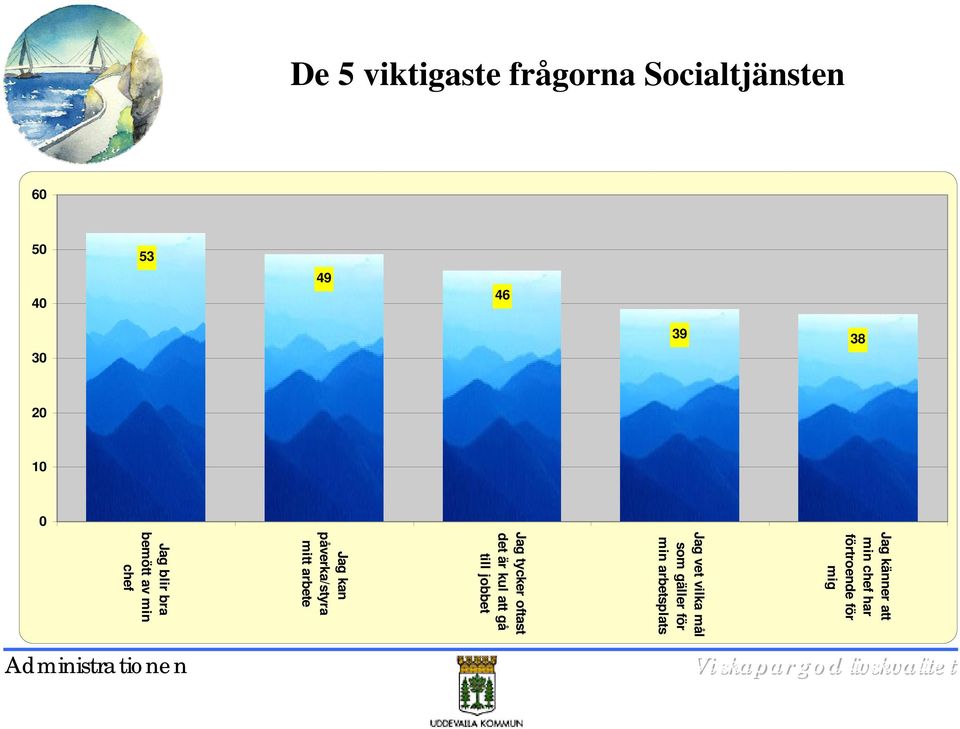 gäller för min arbetsplats Jag tycker oftast det är kul att gå till