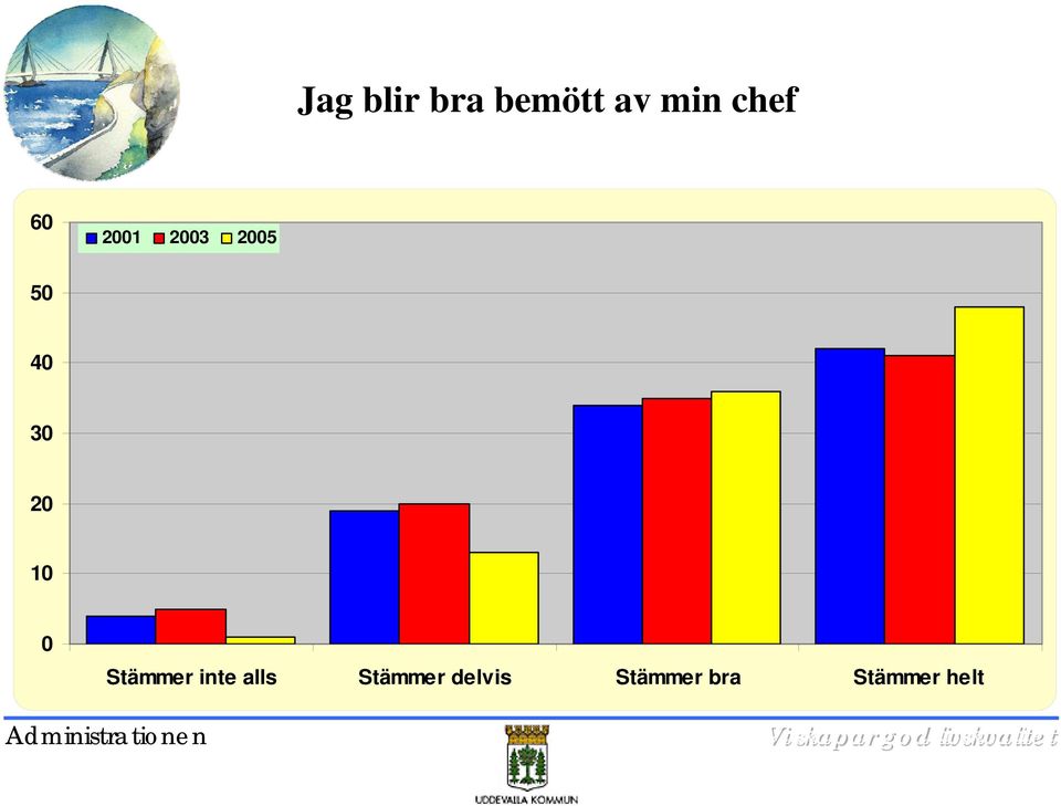 Stämmer inte alls Stämmer