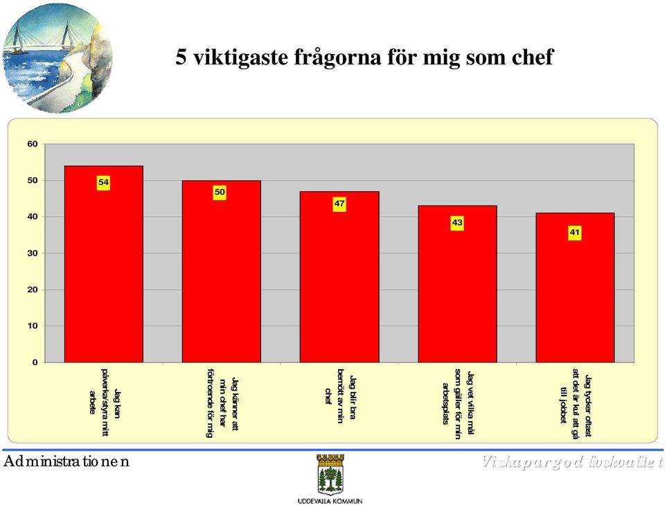 som gäller för min arbetsplats Jag blir bra bemött av min chef Jag