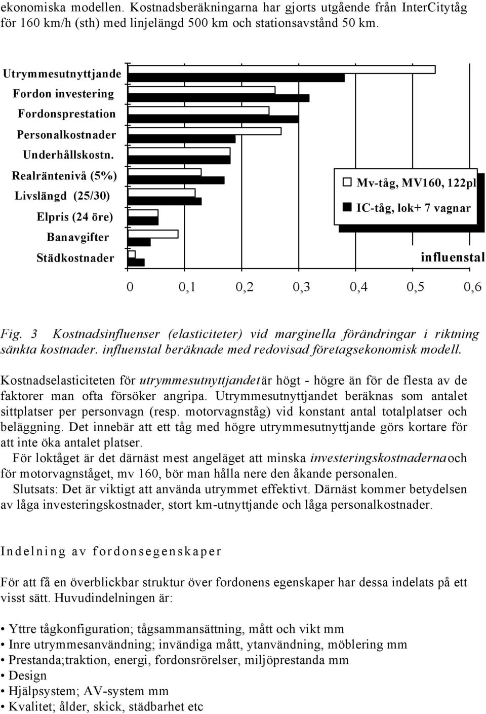 IC-tåg, lok+ 7 vagnar influenstal 0 0,1 0,2 0,3 0,4 0,5 0,6 Fig. 3 Kostnadsinfluenser (elasticiteter) vid marginella förändringar i riktning sänkta kostnader.