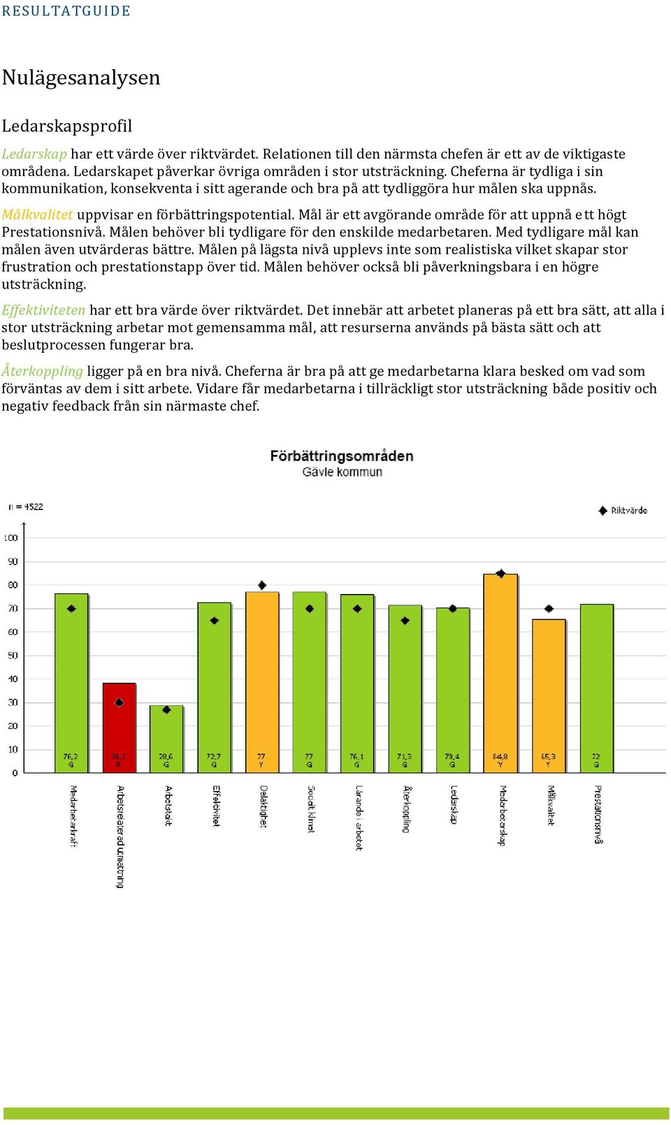 Mål är ett avgörande område för att uppnå ett högt Prestationsnivå. Målen behöver bli tydligare för den enskilde medarbetaren. Med tydligare mål kan målen även utvärderas bättre.