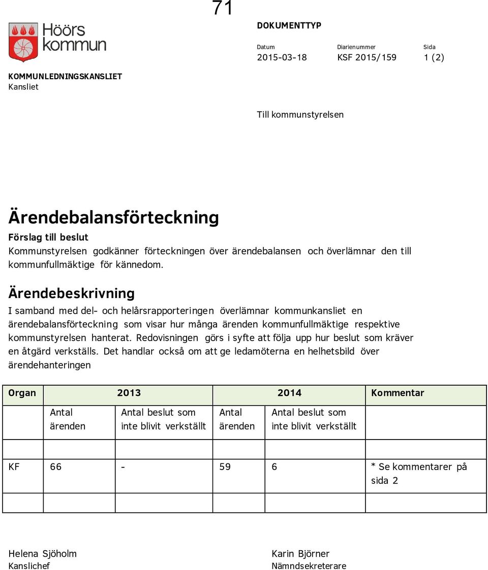 Ärendebeskrivning I samband med del- och helårsrapporteringen överlämnar kommunkansliet en ärendebalansförteckning som visar hur många ärenden kommunfullmäktige respektive kommunstyrelsen hanterat.