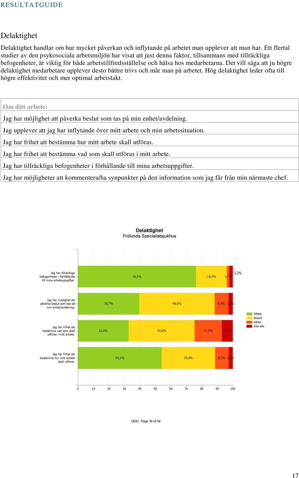 Det vill säga att ju högre delaktighet medarbetare upplever desto bättre trivs och mår man på arbetet. Hög delaktighet leder ofta till högre effektivitet och mer optimal arbetstakt.