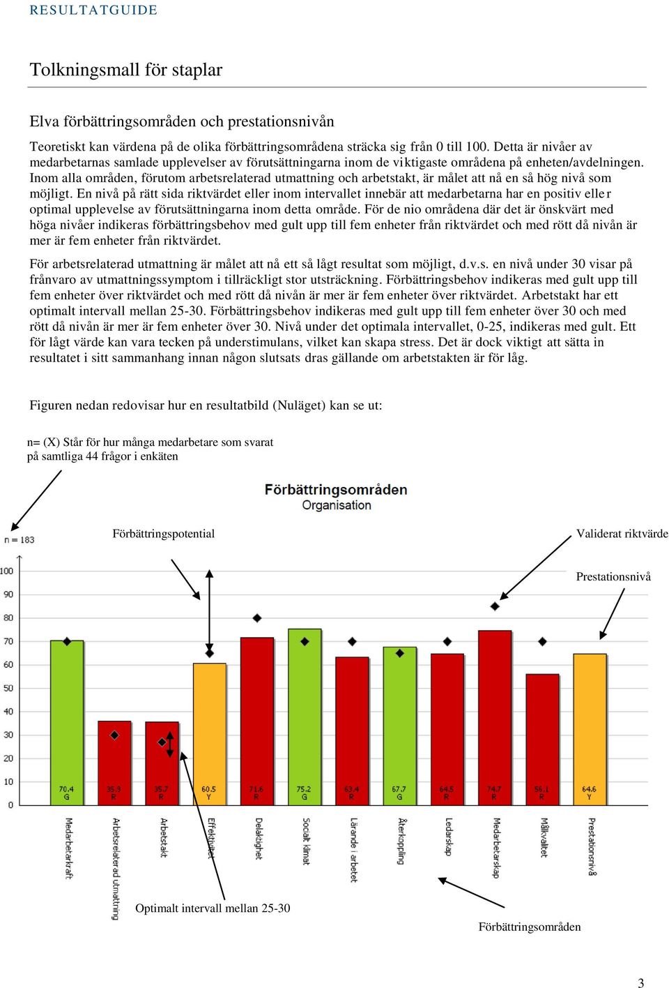 Inom alla områden, förutom arbetsrelaterad utmattning och arbetstakt, är målet att nå en så hög nivå som möjligt.