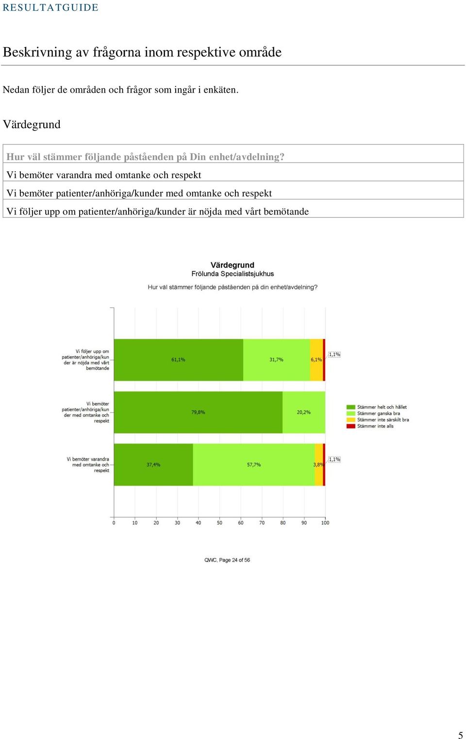 Vi bemöter varandra med omtanke och respekt Vi bemöter patienter/anhöriga/kunder med