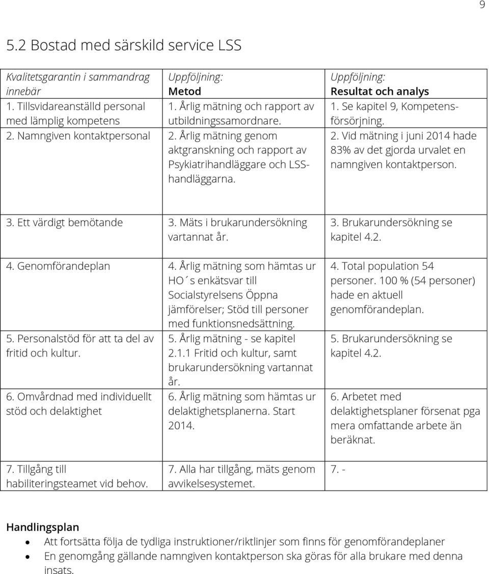 3. Ett värdigt bemötande 3. Mäts i brukarundersökning vartannat år. 4. Genomförandeplan 4.