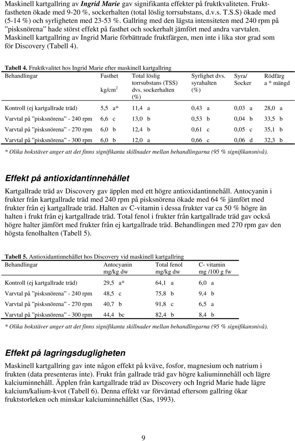 Maskinell kartgallring av Ingrid Marie förbättrade fruktfärgen, men inte i lika stor grad som för Discovery (Tabell 4). Tabell 4.