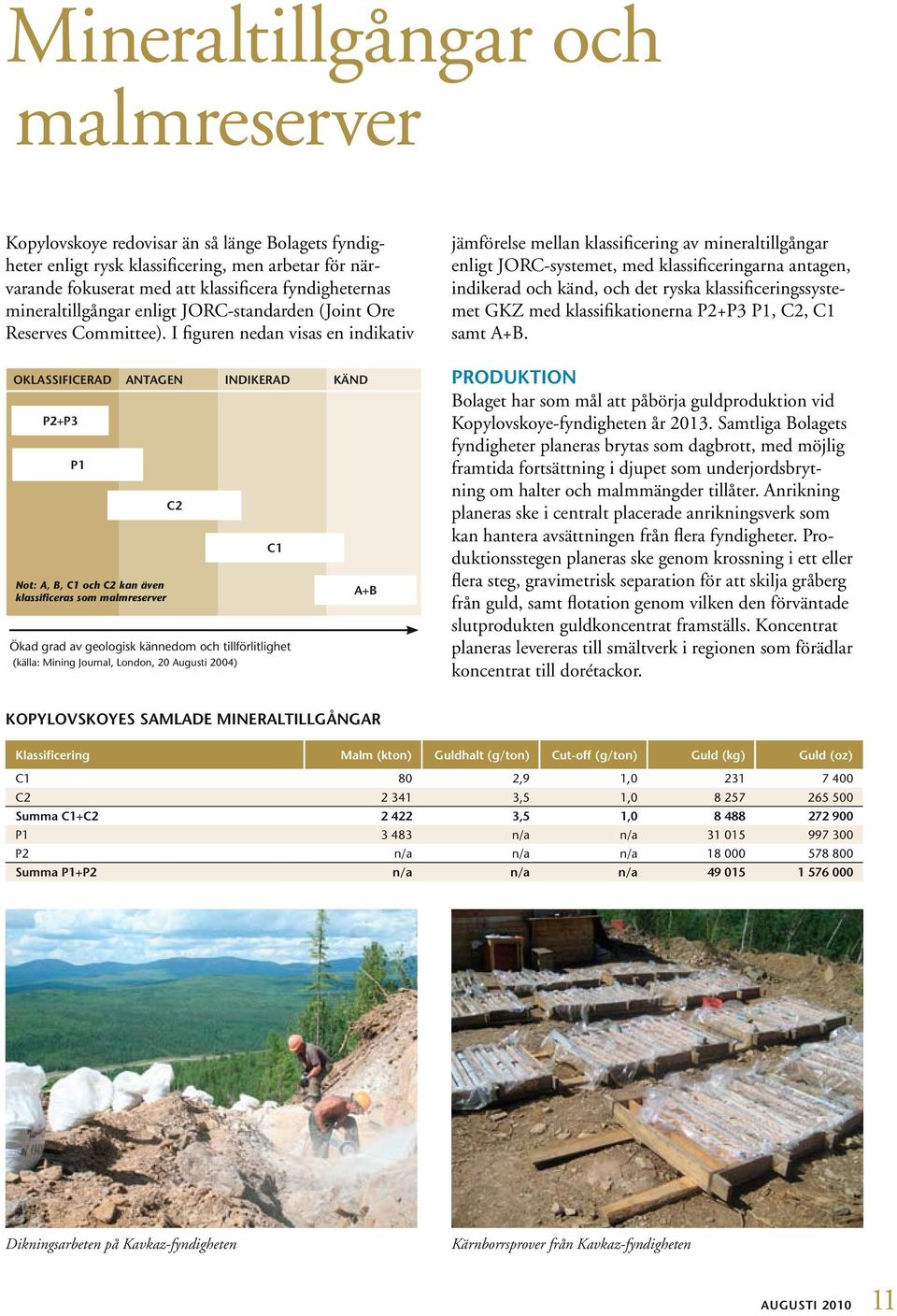 I figuren nedan visas en indikativ oklassificerad ANTAGEN INDIKERAD KÄND P2+P3 P1 Not: A, B, C1 och C2 kan även klassificeras som malmreserver C2 C1 Ökad grad av geologisk kännedom och