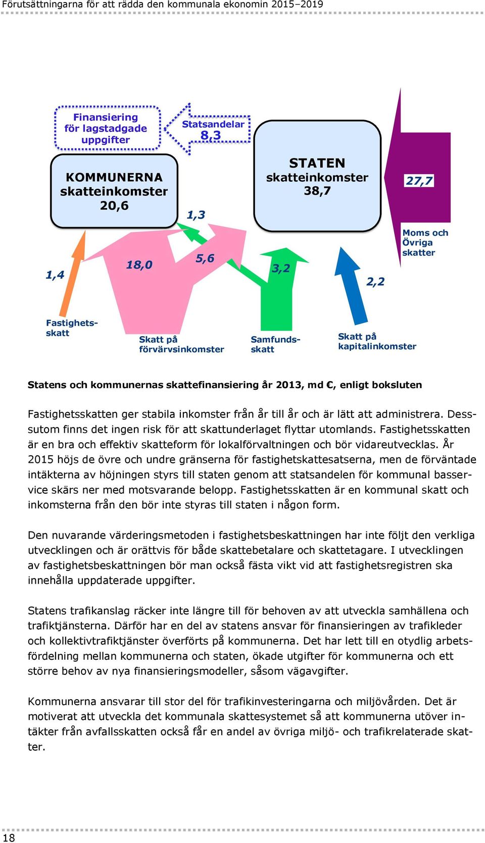 Fastighetsskatten ger stabila inkomster från år till år och är lätt att administrera. Desssutom finns det ingen risk för att skattunderlaget flyttar utomlands.