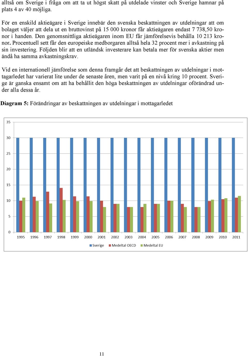 Den genomsnittliga aktieägaren inom EU får jämförelsevis behålla 10 213 kronor. Procentuell sett får den europeiske medborgaren alltså hela 32 procent mer i avkastning på sin investering.