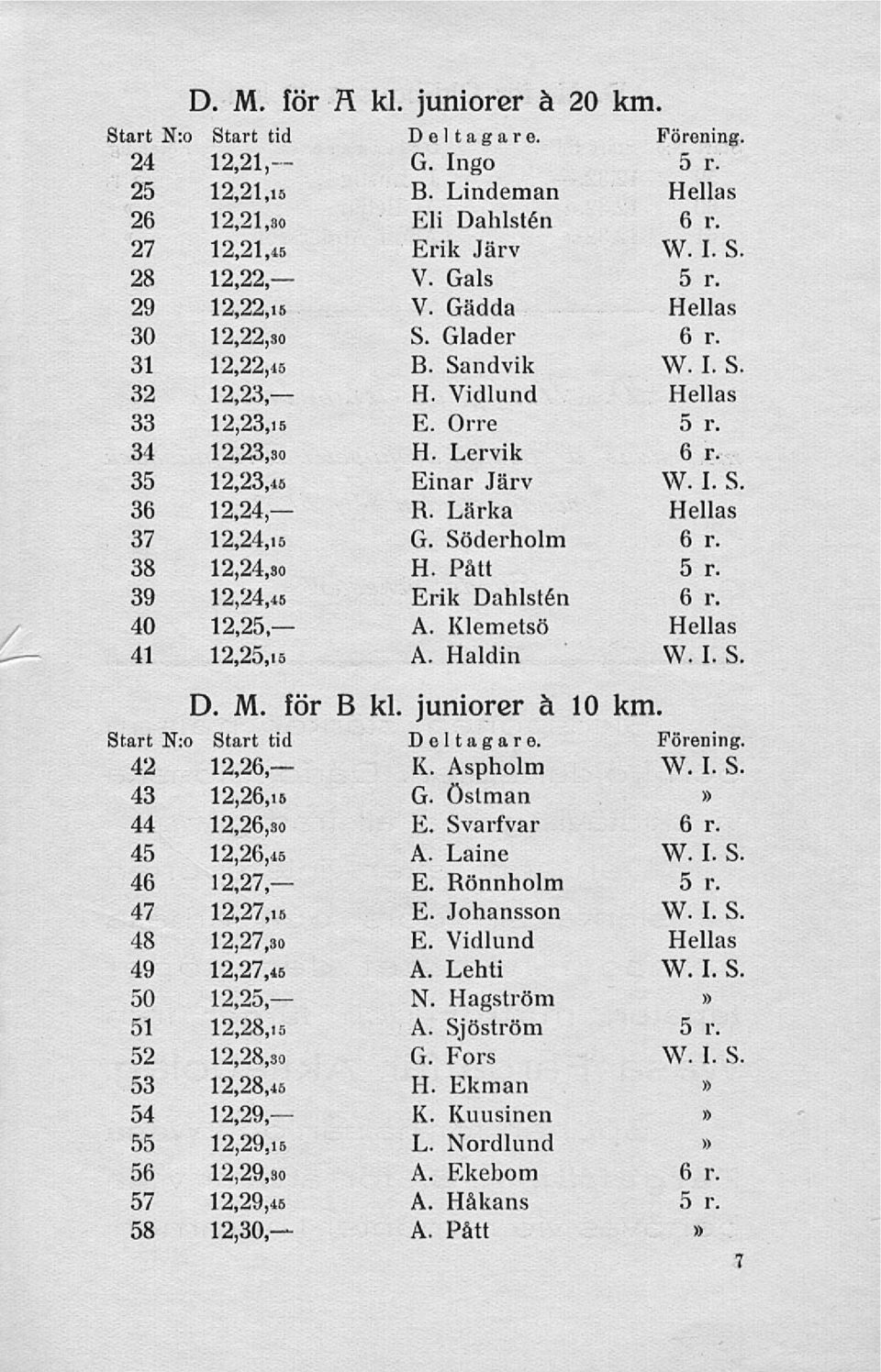 Pått 39 12,24,45 Erik Dahlsten 40 12,25- A. Klemetsö 41 12,25,15 A. Haldin D. M. för B kl juniorer a 10 km Start N:o Start tid Deltagare. Förening. 42 12,26 K. Aspholm W. I. s. 43 12,26,15 G.