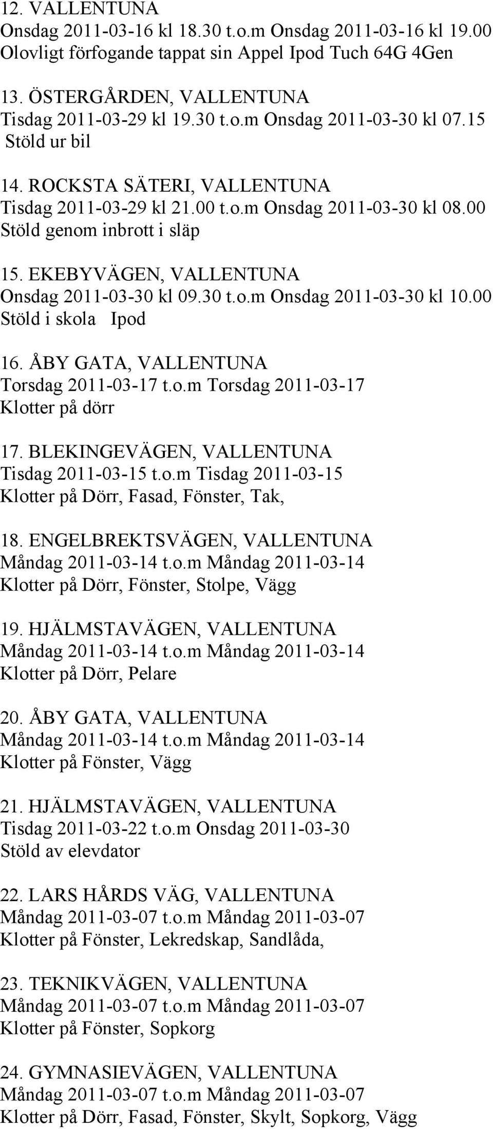 00 Stöld i skola Ipod 16. ÅBY GATA, VALLENTUNA Torsdag 2011-03-17 t.o.m Torsdag 2011-03-17 Klotter på dörr 17. BLEKINGEVÄGEN, VALLENTUNA Tisdag 2011-03-15 t.o.m Tisdag 2011-03-15 Klotter på Dörr, Fasad, Fönster, Tak, 18.