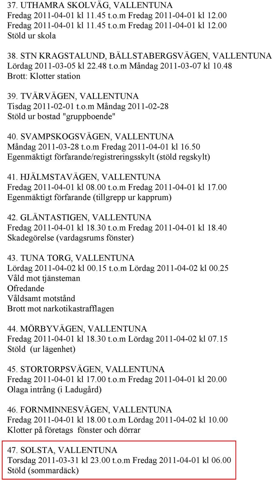 SVAMPSKOGSVÄGEN, VALLENTUNA Måndag 2011-03-28 t.o.m Fredag 2011-04-01 kl 16.50 Egenmäktigt förfarande/registreringsskylt (stöld regskylt) 41. HJÄLMSTAVÄGEN, VALLENTUNA Fredag 2011-04-01 kl 08.00 t.o.m Fredag 2011-04-01 kl 17.