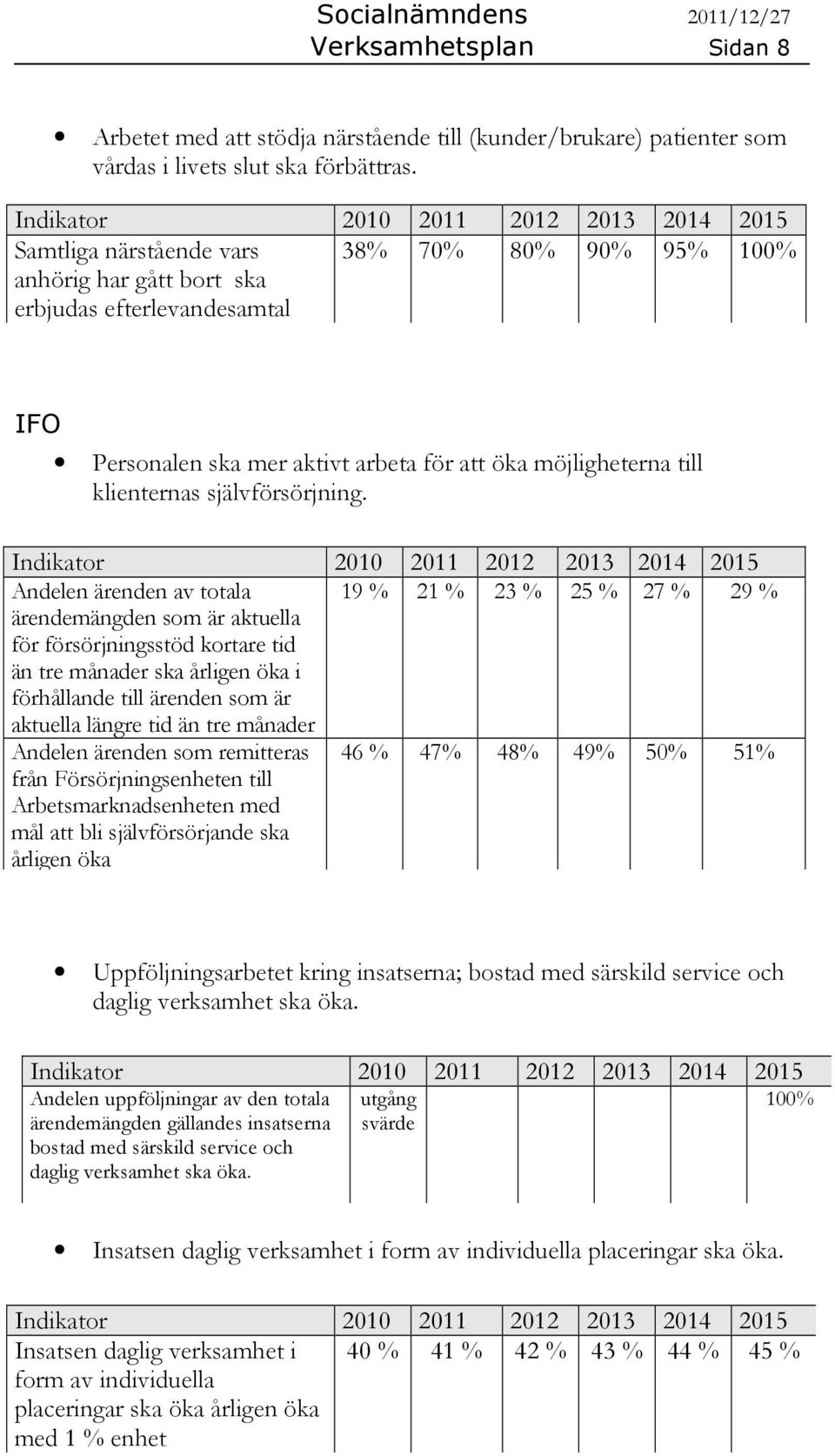 självförsörjning.