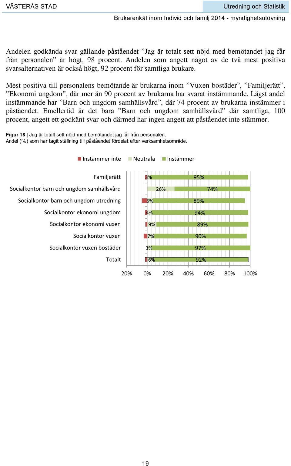 Mest positiva till personalens bemötande är brukarna inom Vuxen bostäder, Familjerätt, Ekonomi ungdom, där mer än 90 procent av brukarna har svarat instämmande.