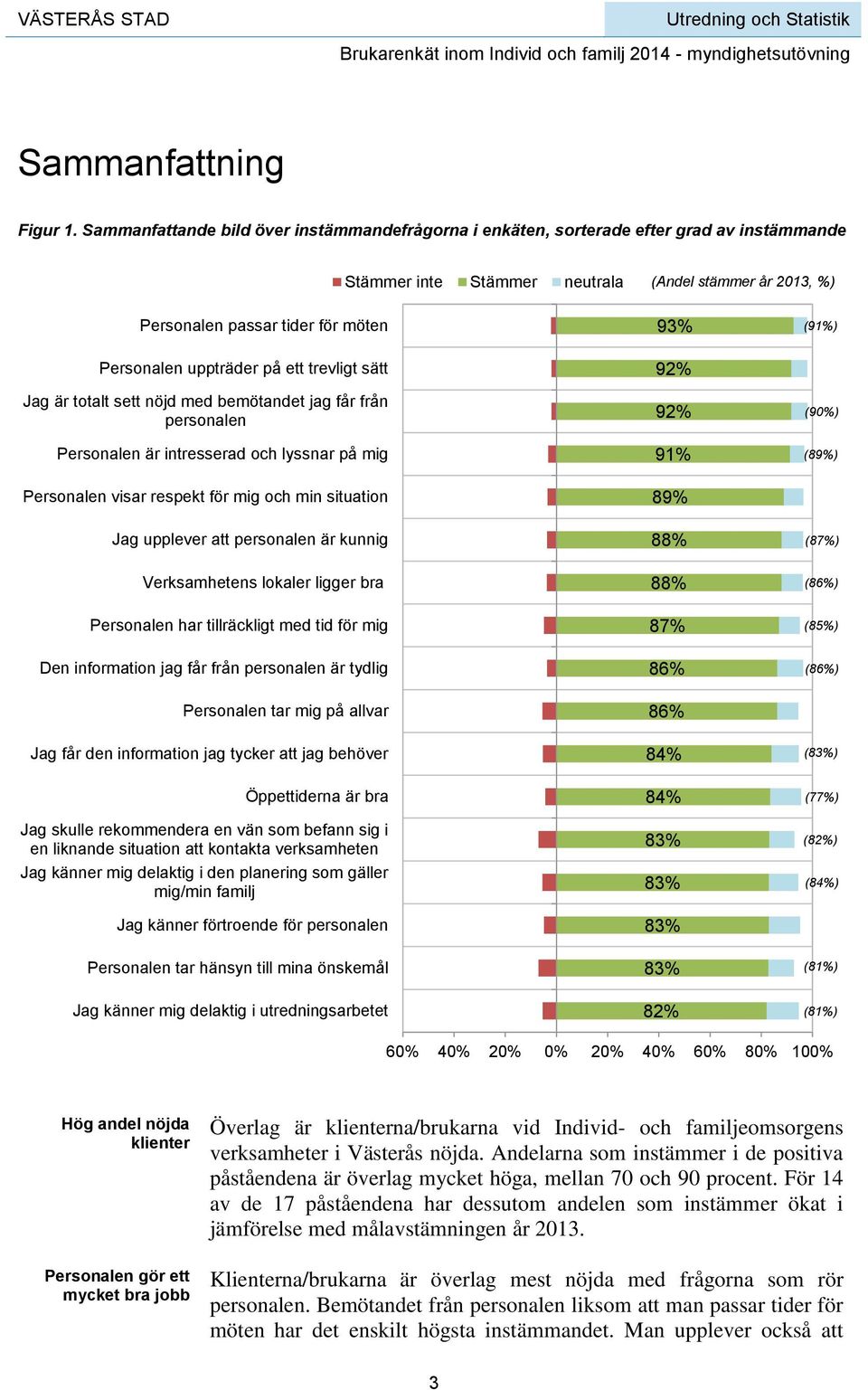 uppträder på ett trevligt sätt Jag är totalt sett nöjd med bemötandet jag får från personalen Personalen är intresserad och lyssnar på mig Personalen visar respekt för mig och min situation Jag