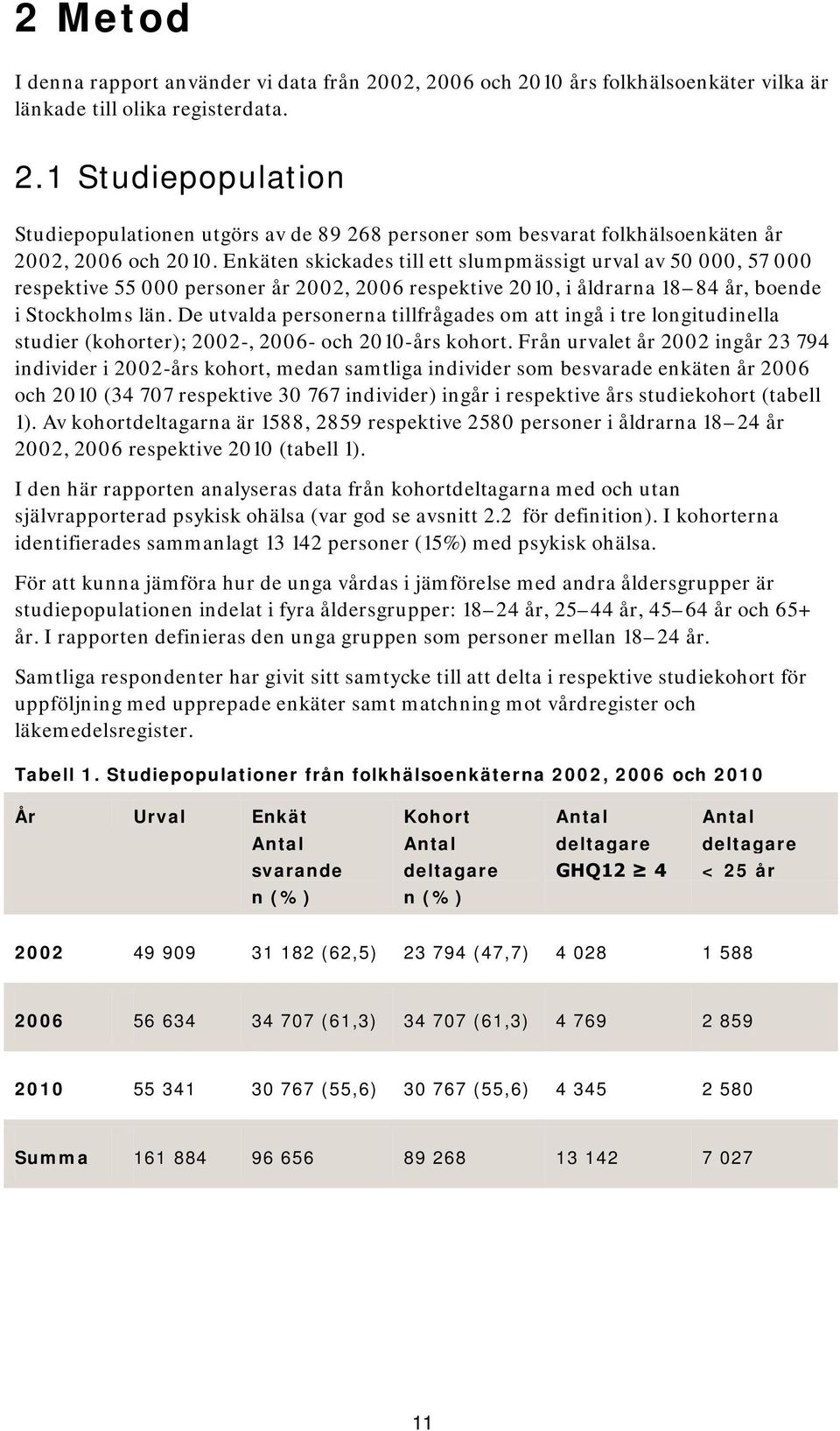 De utvalda personerna tillfrågades om att ingå i tre longitudinella studier (kohorter); 2002-, 2006- och 2010-års kohort.