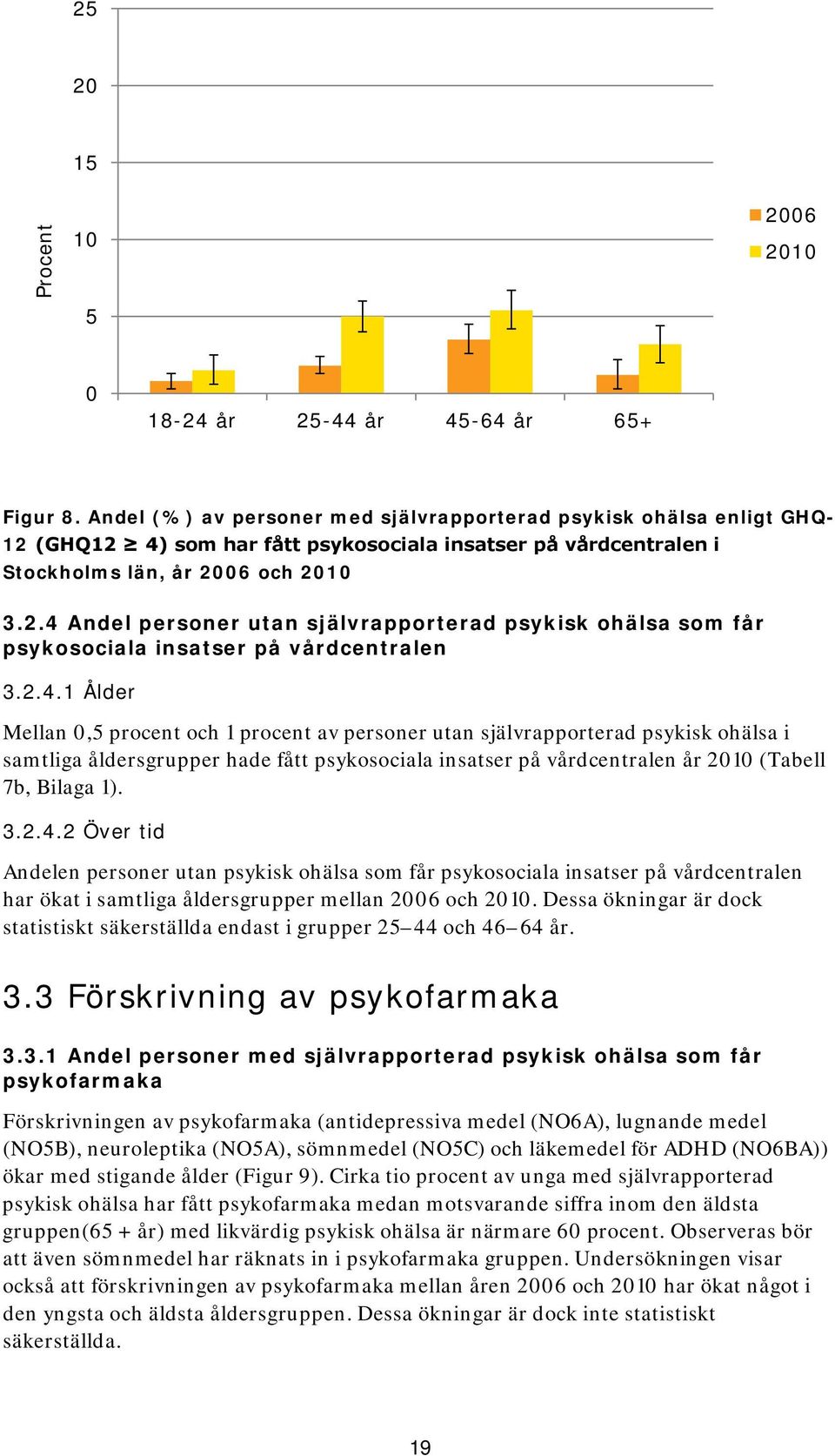 2.4.1 Ålder Mellan 0,5 procent och 1 procent av personer utan självrapporterad psykisk ohälsa i samtliga åldersgrupper hade fått psykosociala insatser på vårdcentralen år 2010 (Tabell 7b, Bilaga 1).