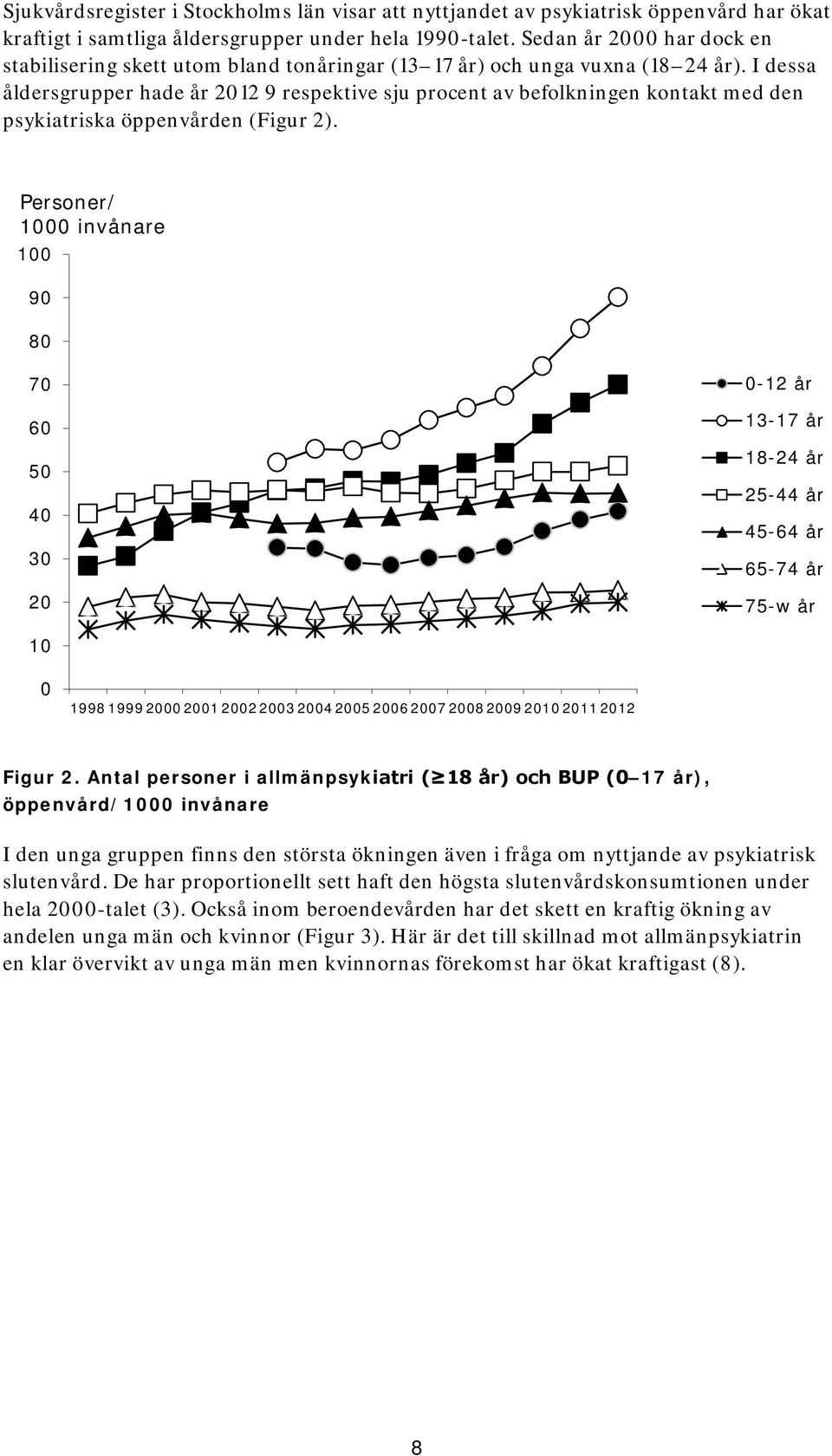 I dessa åldersgrupper hade år 2012 9 respektive sju procent av befolkningen kontakt med den psykiatriska öppenvården (Figur 2).