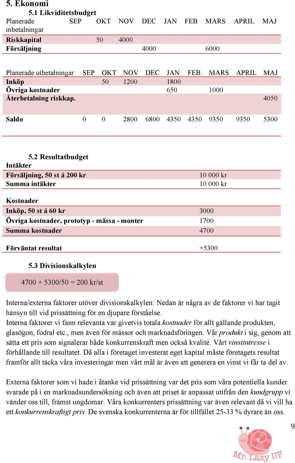 1200 1800 Övriga kostnader 650 1000 Återbetalning riskkap. 4050 Saldo 0 0 2800 6800 4350 4350 9350 9350 5300 5.