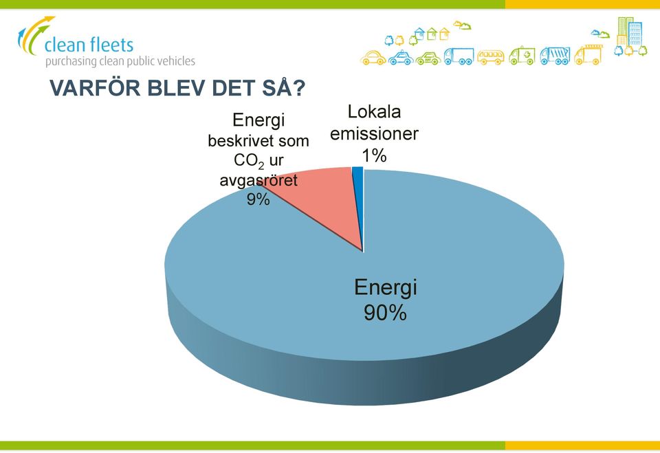 2 ur avgasröret 9%