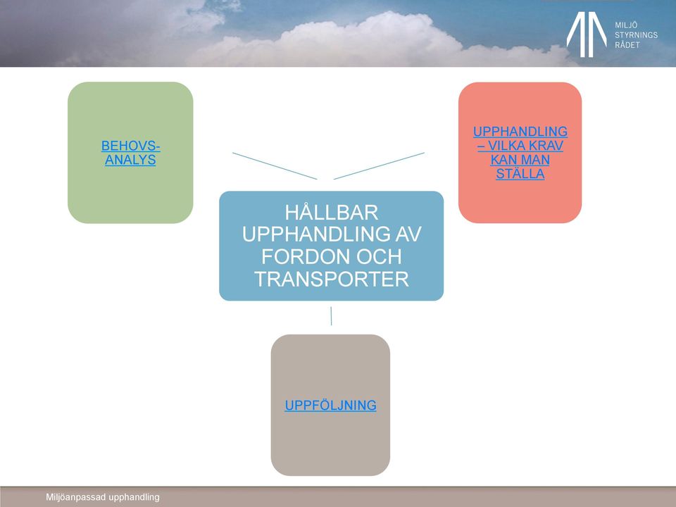 HÅLLBAR UPPHANDLING AV