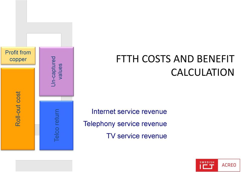 BENEFIT CALCULATION Internet service