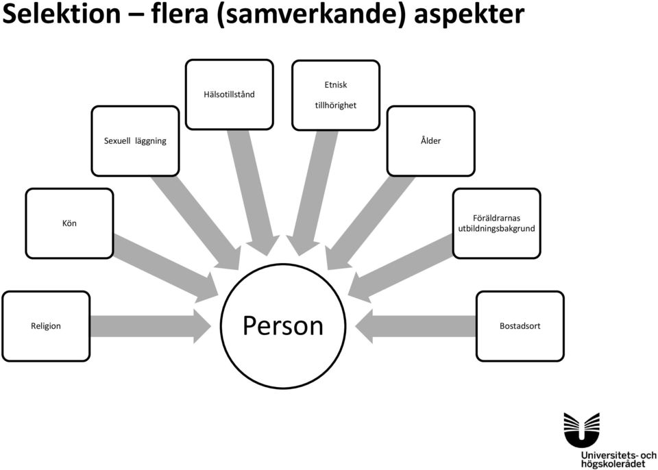 Sexuell läggning Ålder Kön Föräldrarnas