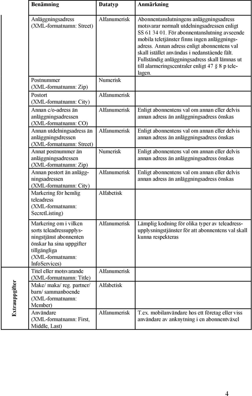 utdelningsadressen enligt SS 61 34 01. För abonnentanslutning avseende mobila teletjänster finns ingen anläggningsadress.