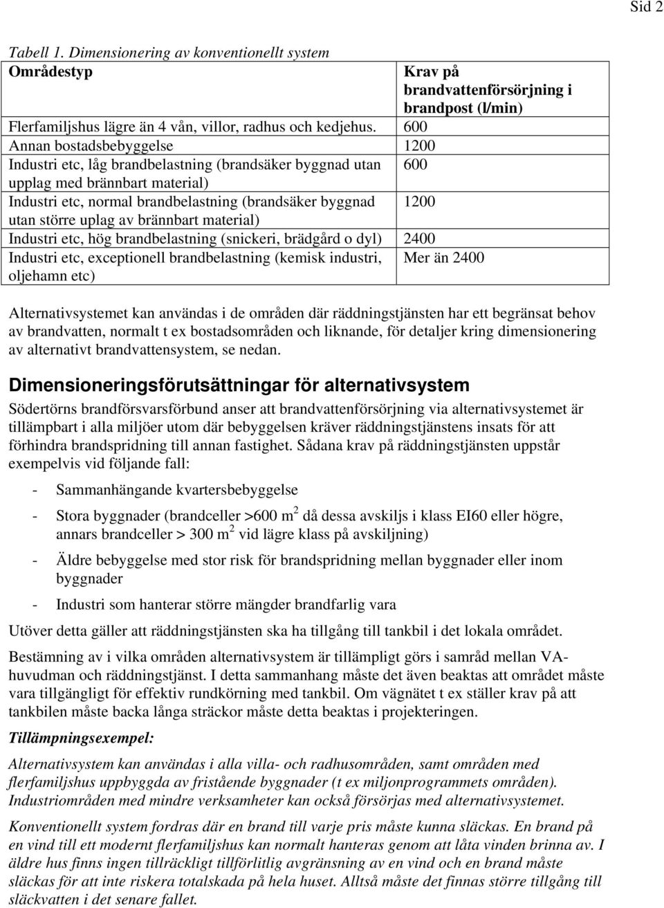 större uplag av brännbart material) Industri etc, hög brandbelastning (snickeri, brädgård o dyl) 2400 Industri etc, exceptionell brandbelastning (kemisk industri, Mer än 2400 oljehamn etc)