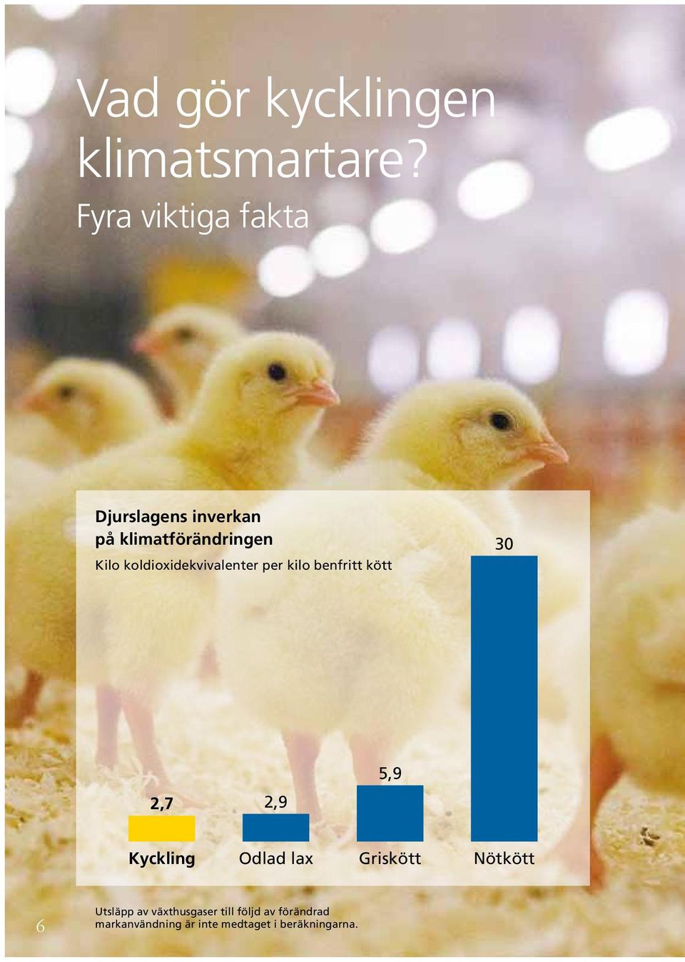 koldioxidekvivalenter per kilo benfritt kött 30 2,7 2,9 5,9 Kyckling