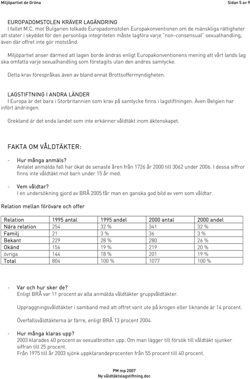 offret inte gör motstånd.