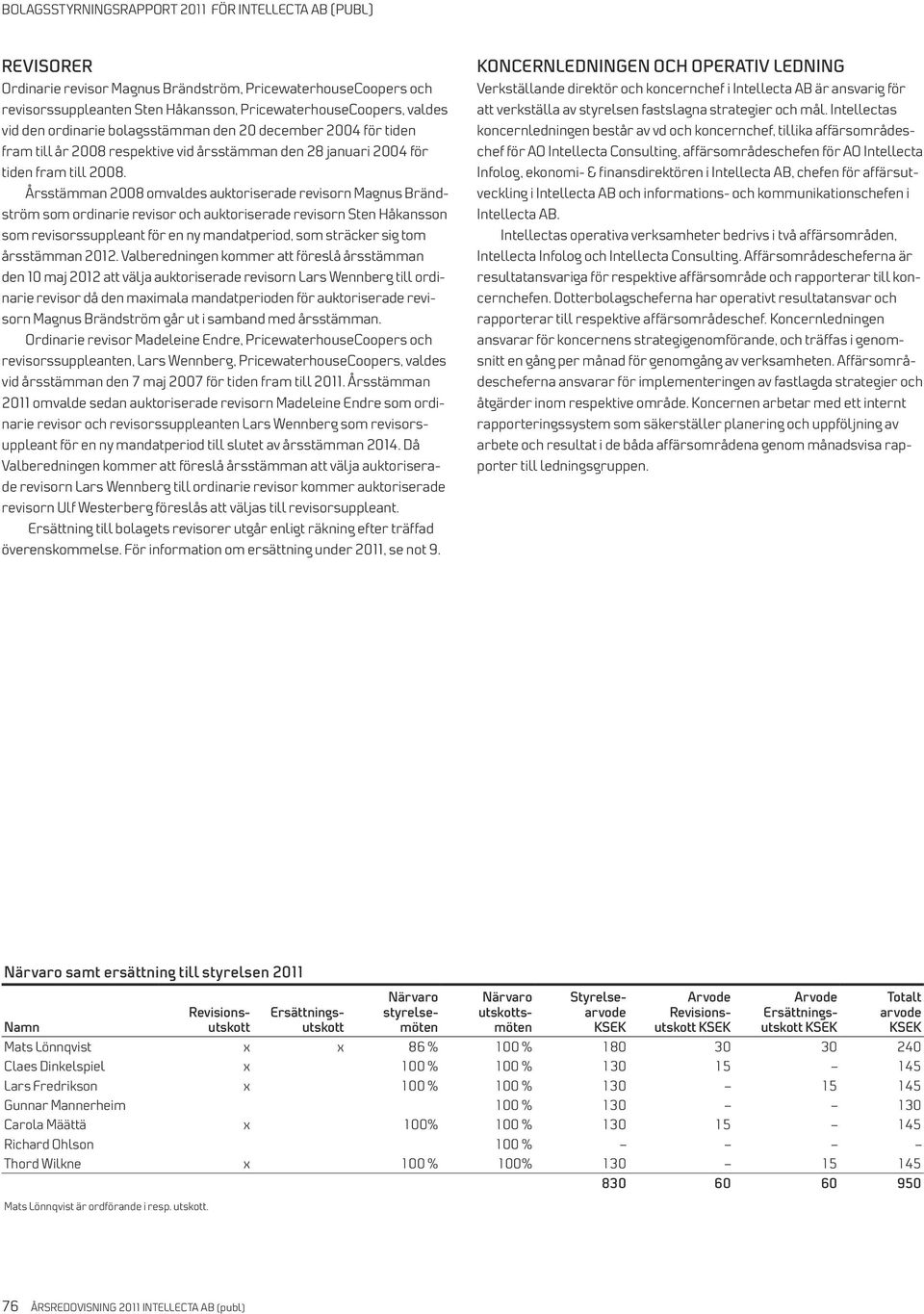 Årsstämman 2008 omvaldes auktoriserade revisorn Magnus Brändström som ordinarie revisor och auktoriserade revisorn Sten Håkansson som revisorssuppleant för en ny mandatperiod, som sträcker sig tom