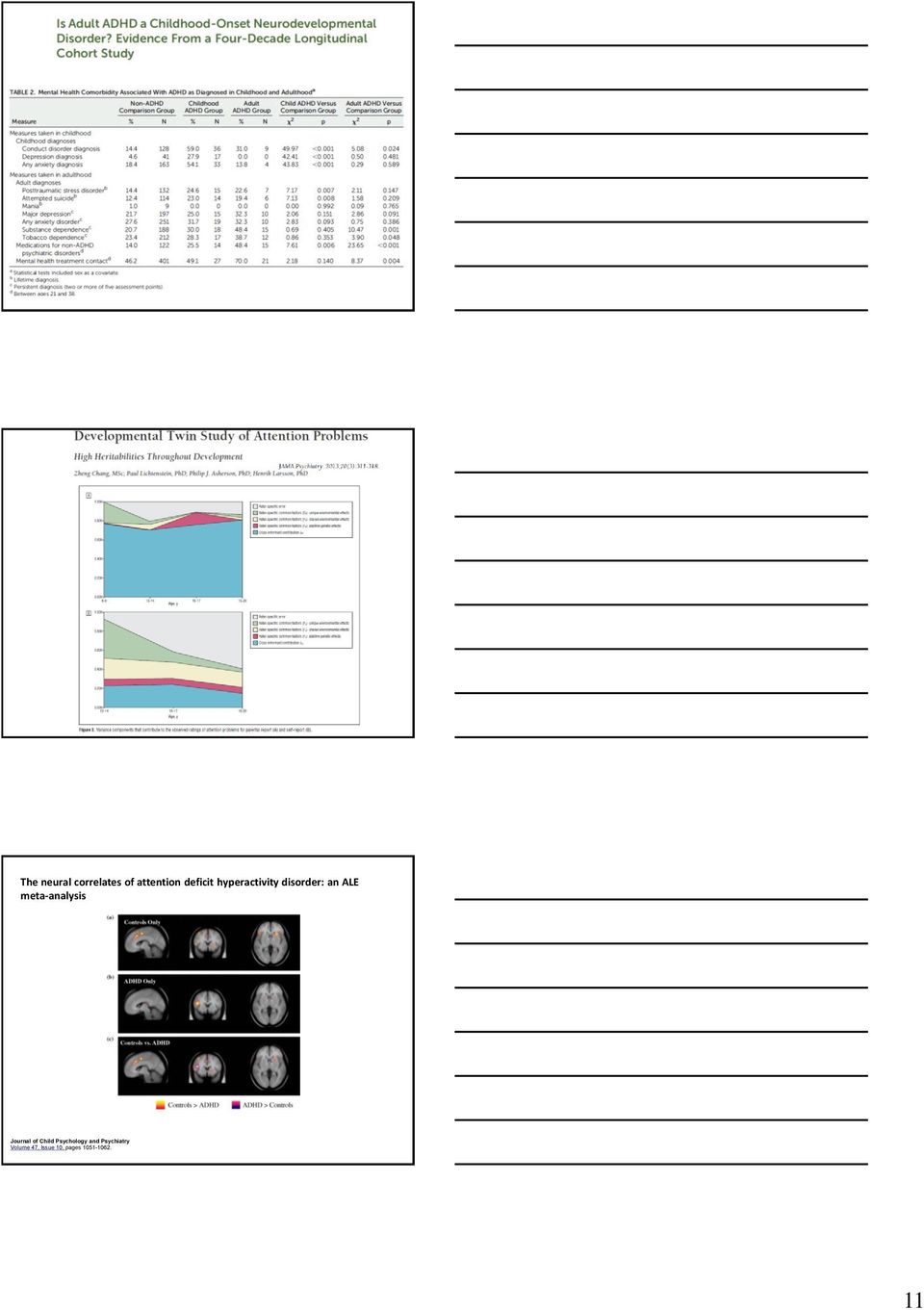 analysis Journal of Child Psychology and