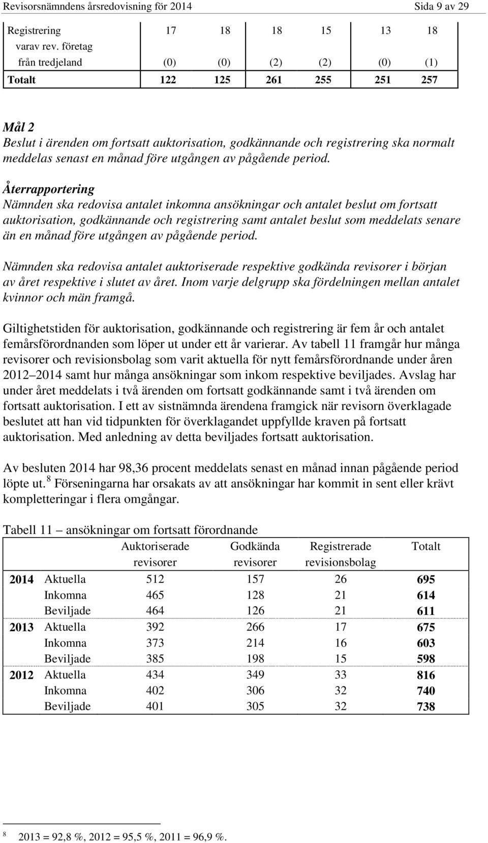 utgången av pågående period.