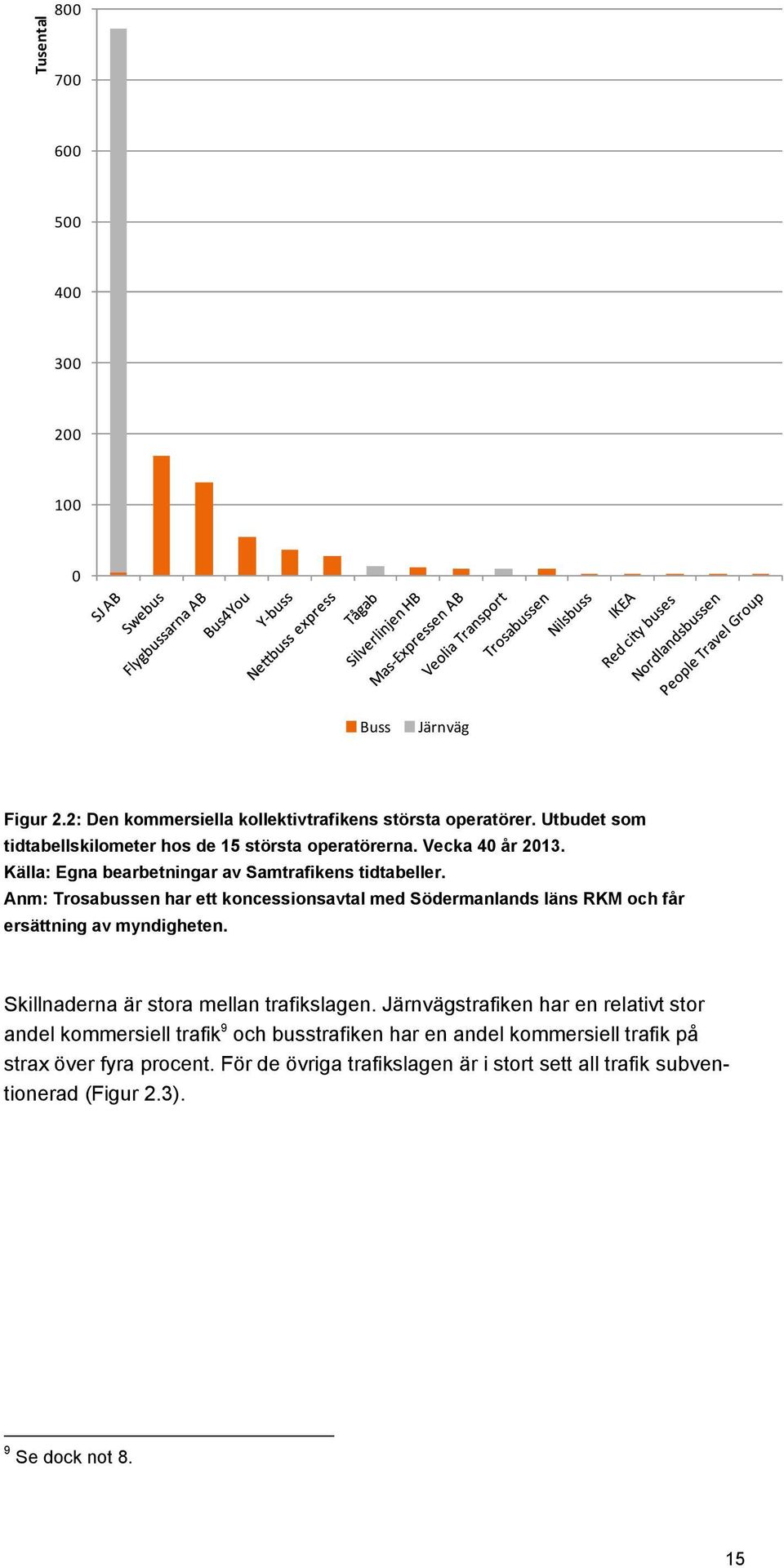 Anm: Trosabussen har ett koncessionsavtal med Södermanlands läns RKM och får ersättning av myndigheten. Skillnaderna är stora mellan trafikslagen.