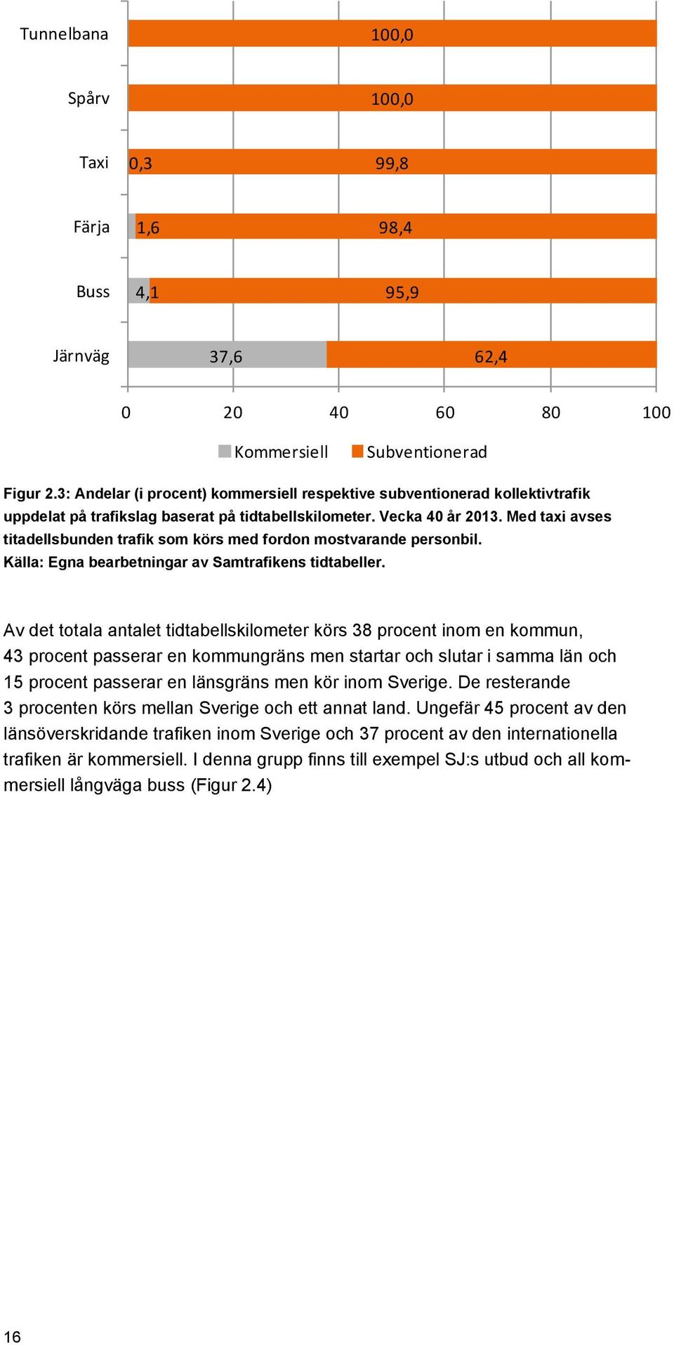 Med taxi avses titadellsbunden trafik som körs med fordon mostvarande personbil. Källa: Egna bearbetningar av Samtrafikens tidtabeller.