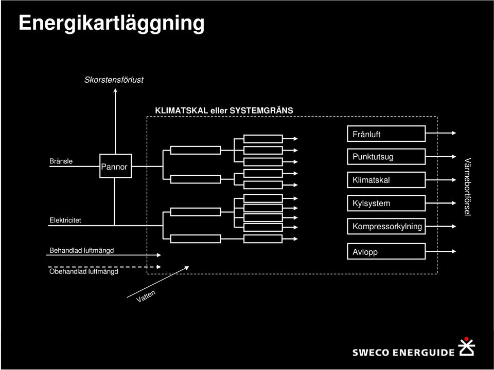 Punktutsug Klimatskal Kylsystem Kompressorkylning