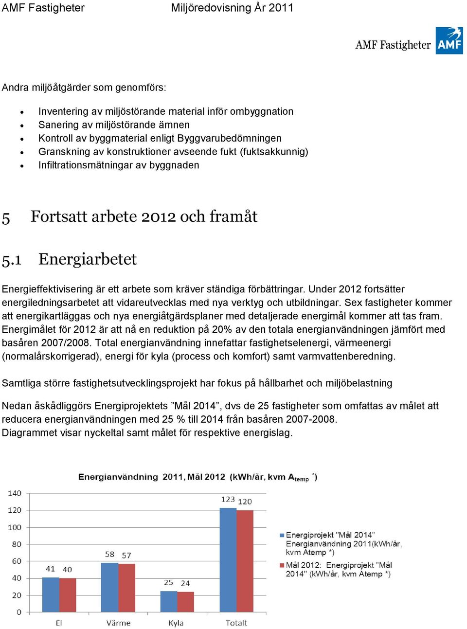 1 Energiarbetet Energieffektivisering är ett arbete som kräver ständiga förbättringar. Under 2012 fortsätter energiledningsarbetet att vidareutvecklas med nya verktyg och utbildningar.